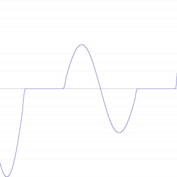 Converting Amplitude Representations