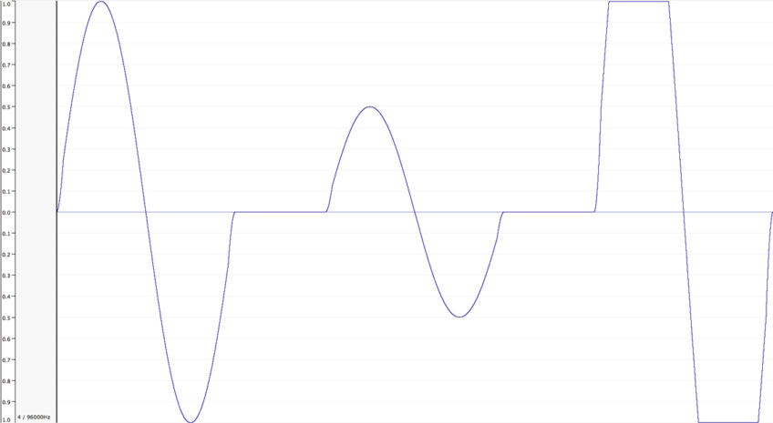 Converting Amplitude Representations