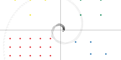 Love, Joy, Peace, and Healing